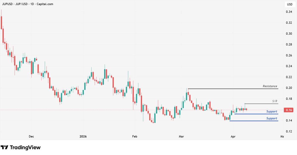 BITmarkets tweet media