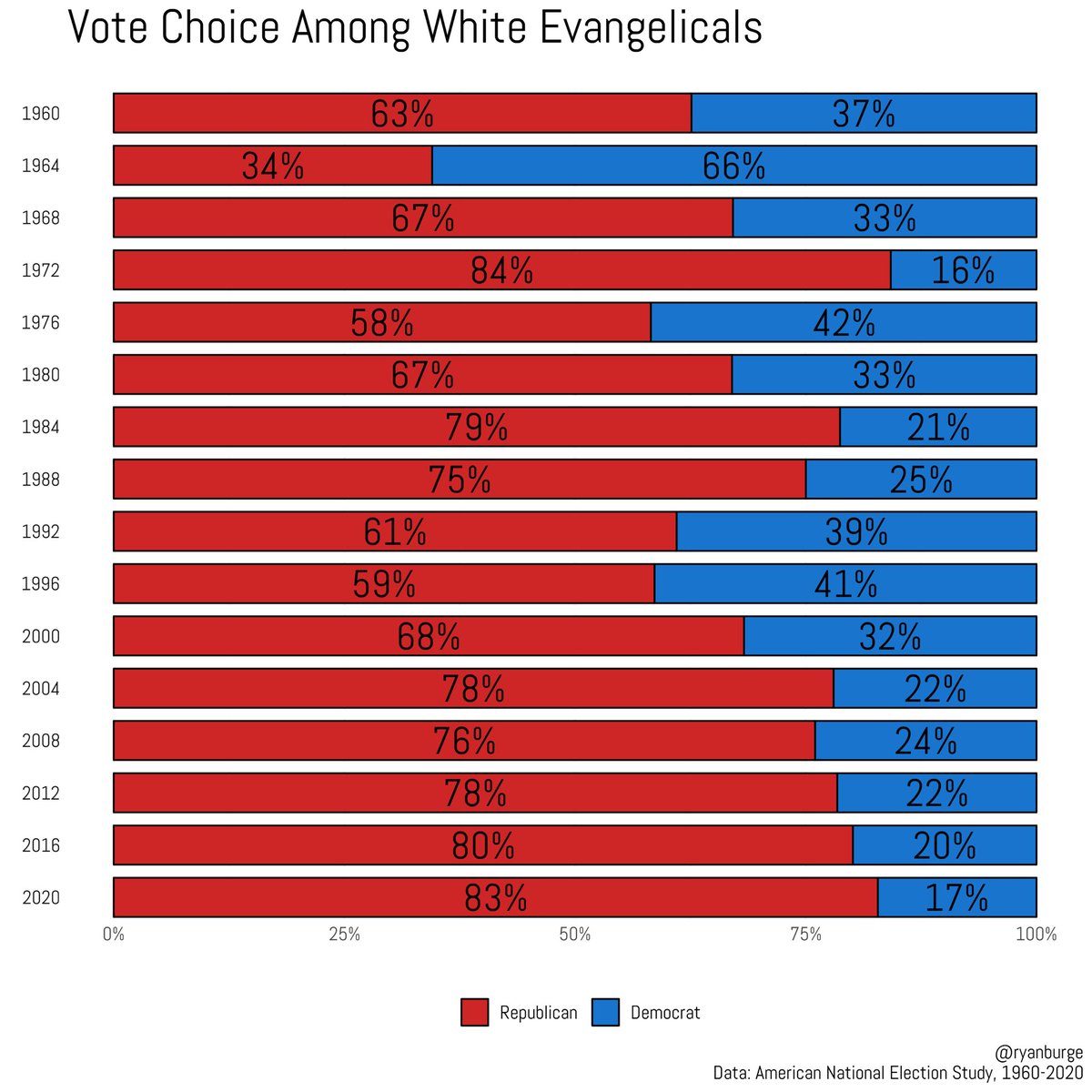 Clay Cooper tweet media