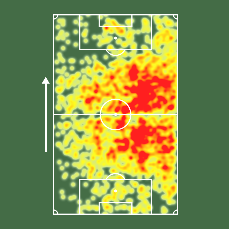 Sofascore Brasil tweet media