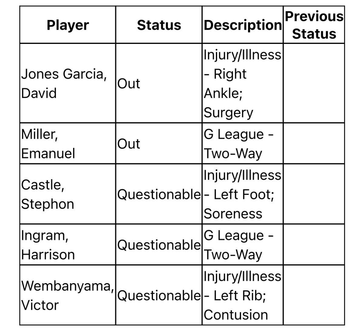 Marc Stein tweet media