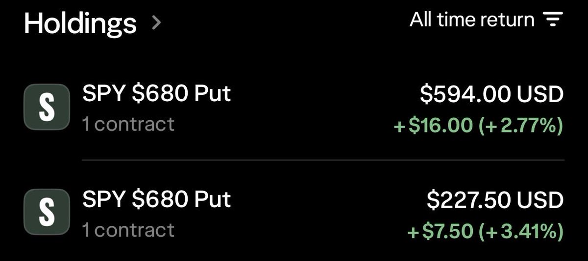 decodingsan's tweet photo. $spy my positions overnight https://t.co/A6nETdhM7m
