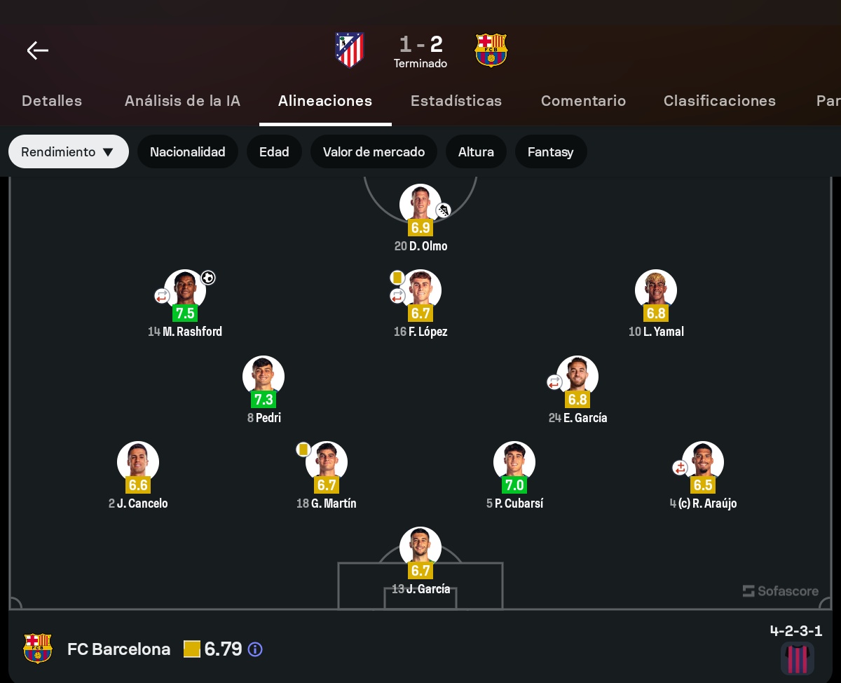 La Masia Blaugrana tweet media