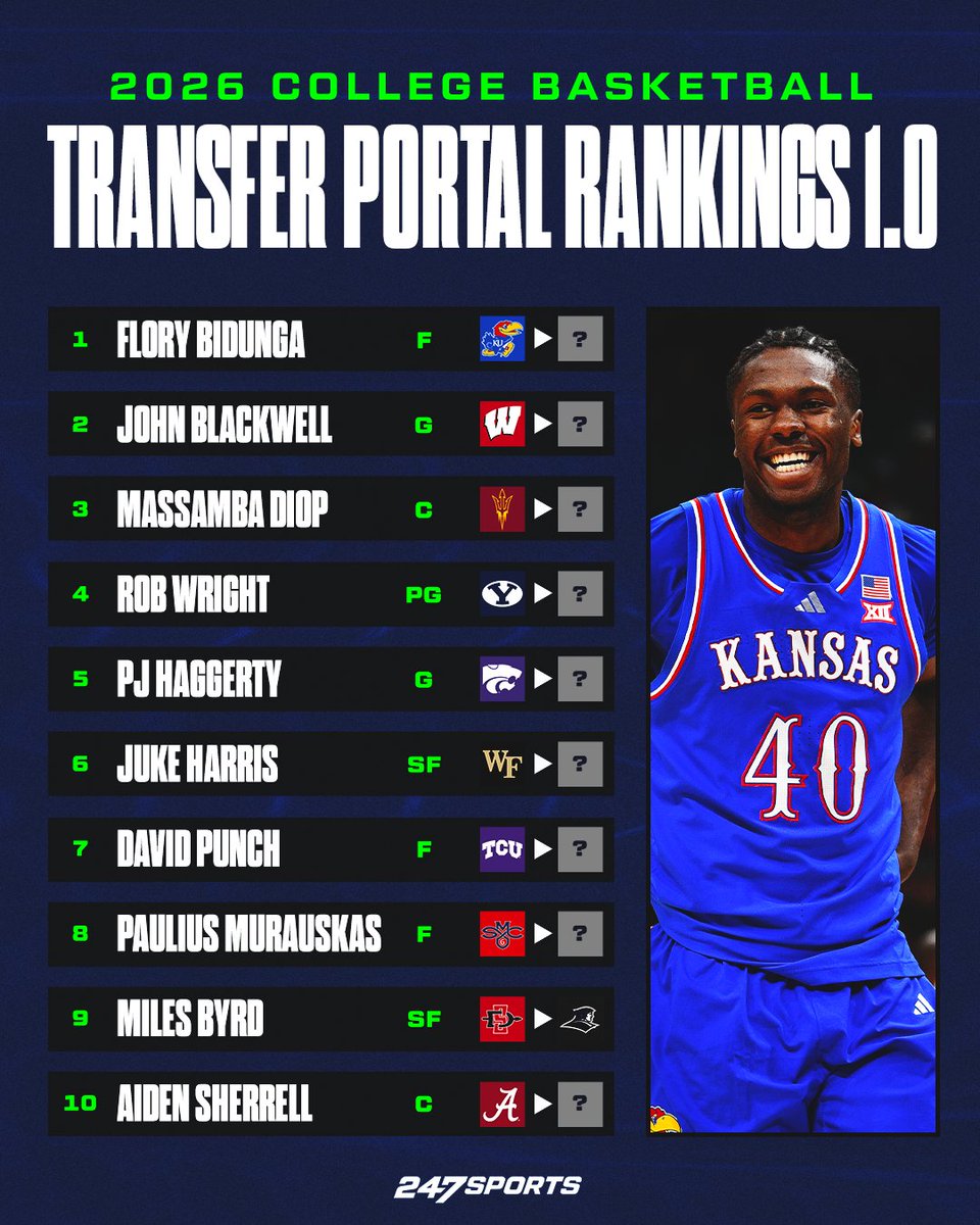 247Sports tweet media