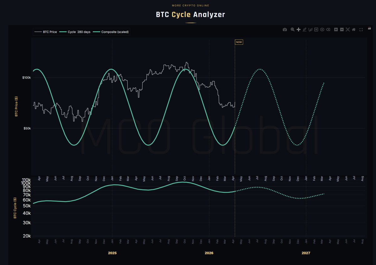 More Crypto Online tweet media