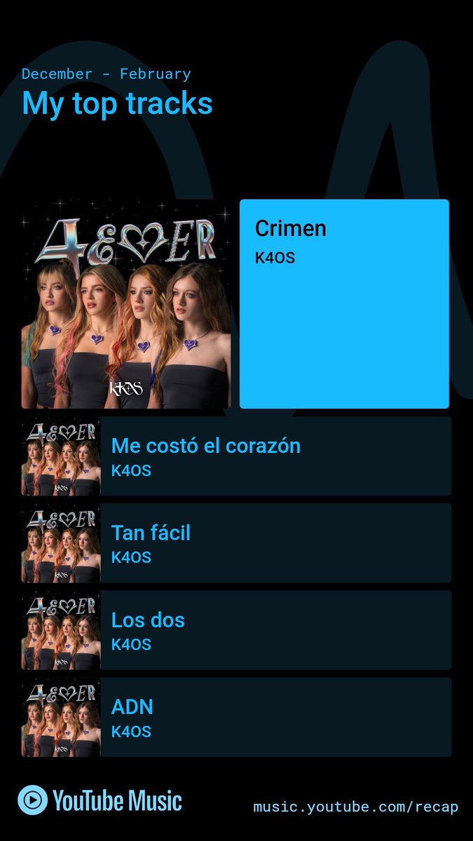 k4twalk_'s tweet photo. me llego el recap de diciembre a febrero Y MIS CANCIONES MAS ESCUCHADAS 🙂‍↕️🙂‍↕️ https://t.co/Il4sptHDqR