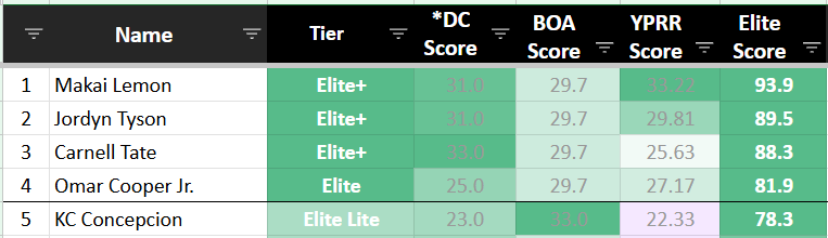 Elite Drafters tweet media