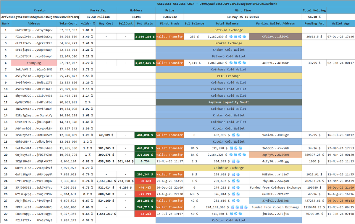 Crypto Analyst tweet media