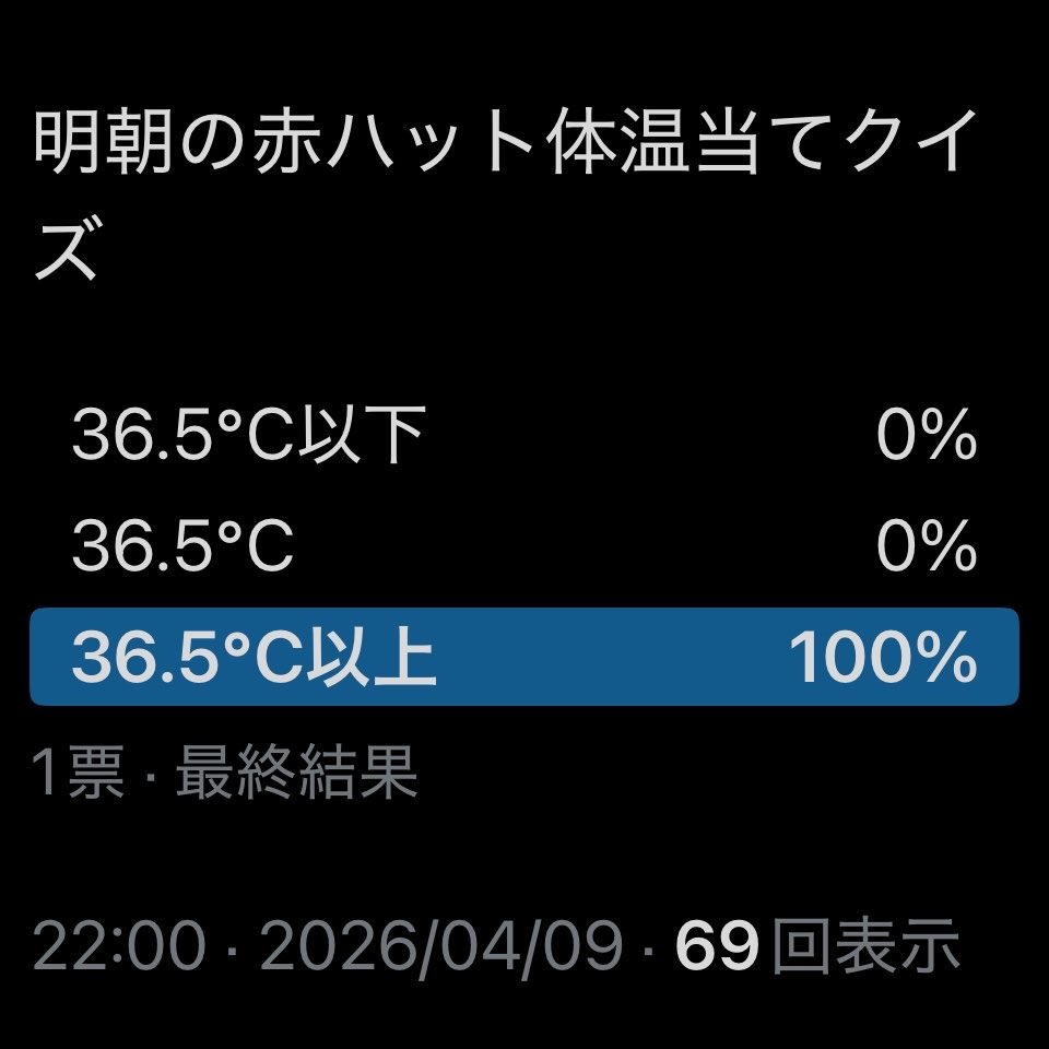 おはよー◎☁️
今日も1日ご安全に！
 #うねクラ #モモウメ