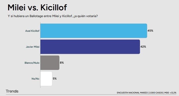 Kicillofismo 🇦🇷 tweet media