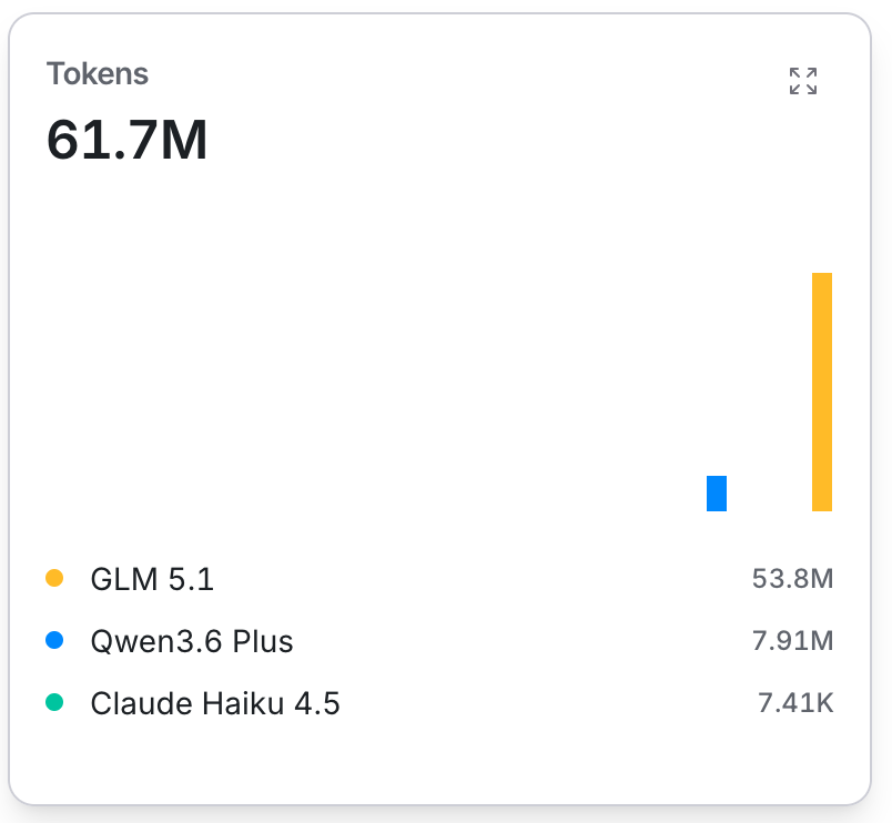 CodeAlpha® tweet media