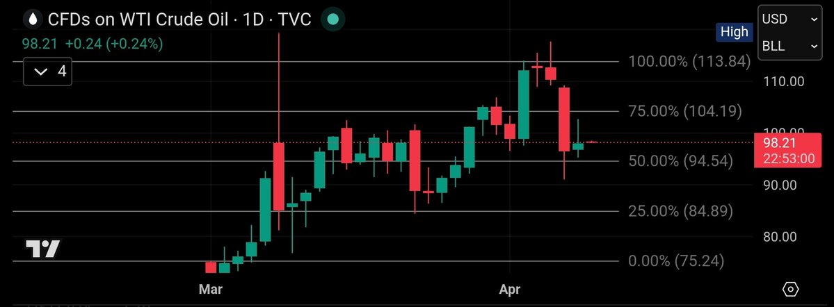 Diesel Dee tweet media