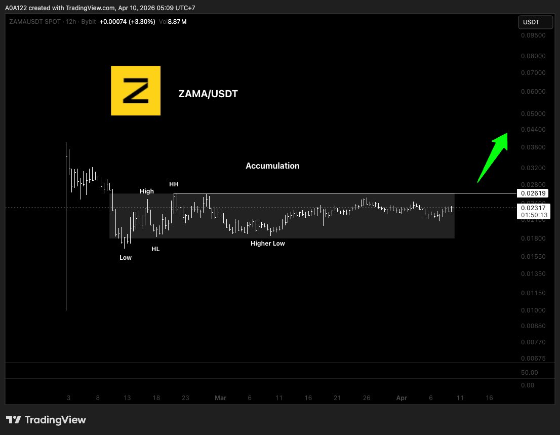 Ardyncrypto's tweet image. $ZAMA Momentum haussier en préparation sur cet #altcoin