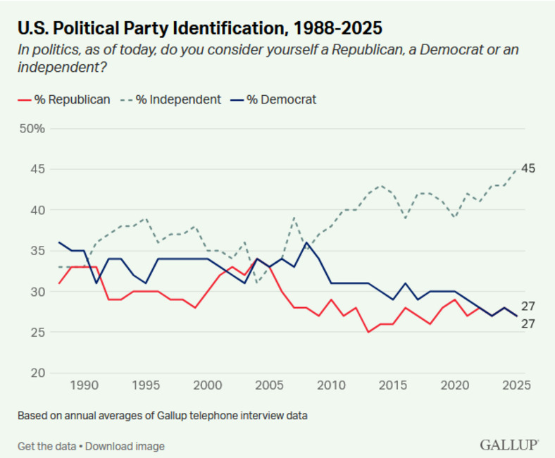 Political Memester tweet media