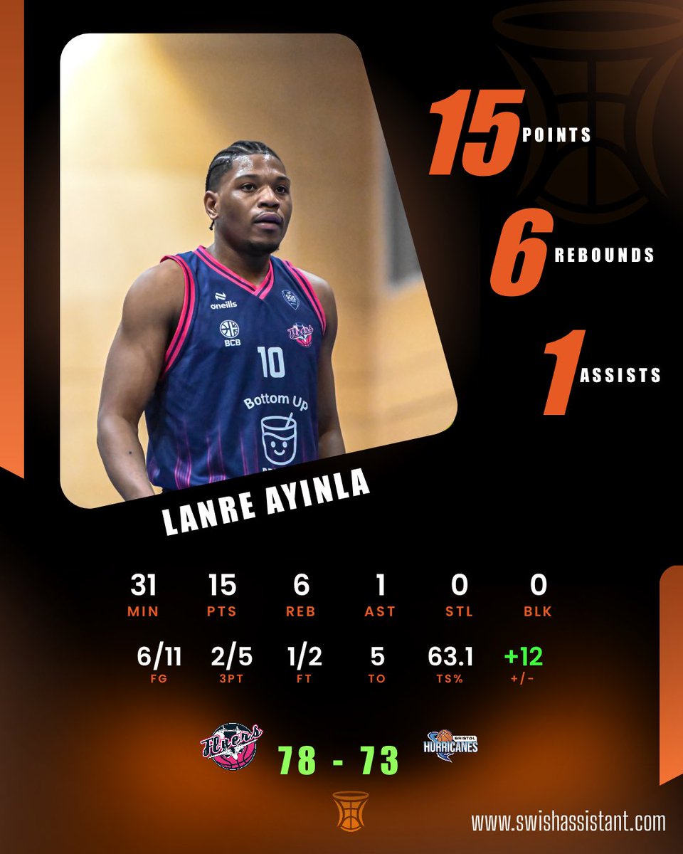 Swish Assistant tweet media