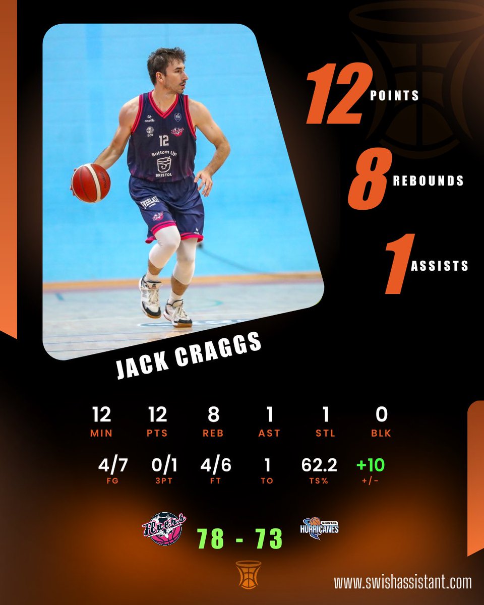 Swish Assistant tweet media