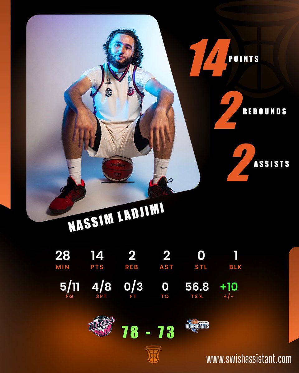 Swish Assistant tweet media