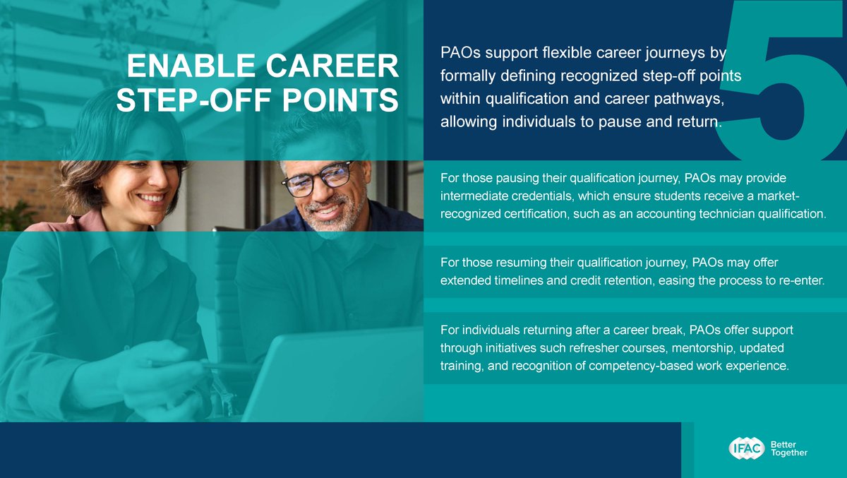 IFAC's tweet image. 🔄 Opening Doors Principle 5: Enabling Career Step-Off Points

The paths into professional accountancy do not need to be linear from start to finish.

Read the full principles here: bit.ly/4sCNneO

#CareerDevelopment #StepOffPoints #InclusivePathways