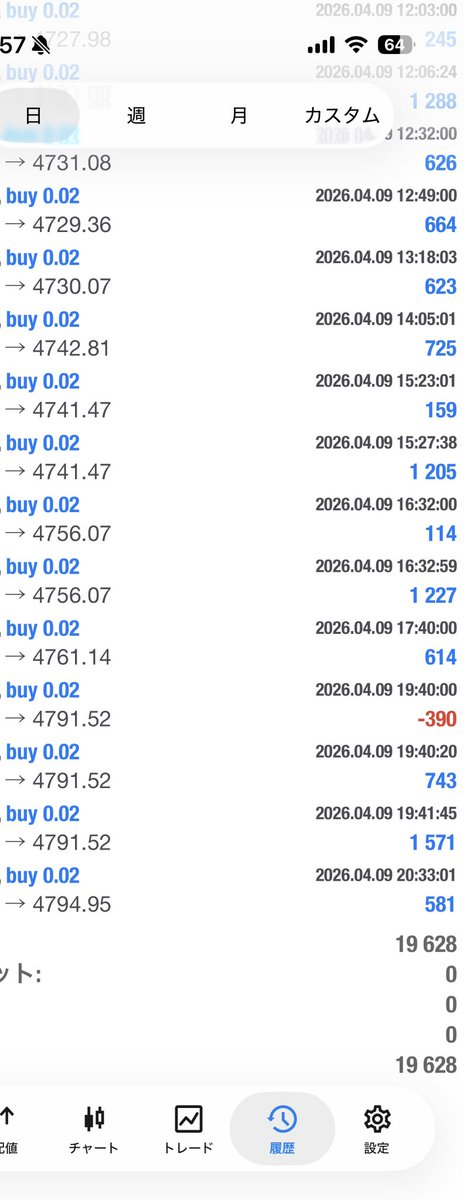 【EA無料配布】ビットコイン✖️ゴールド🔙💯 tweet media