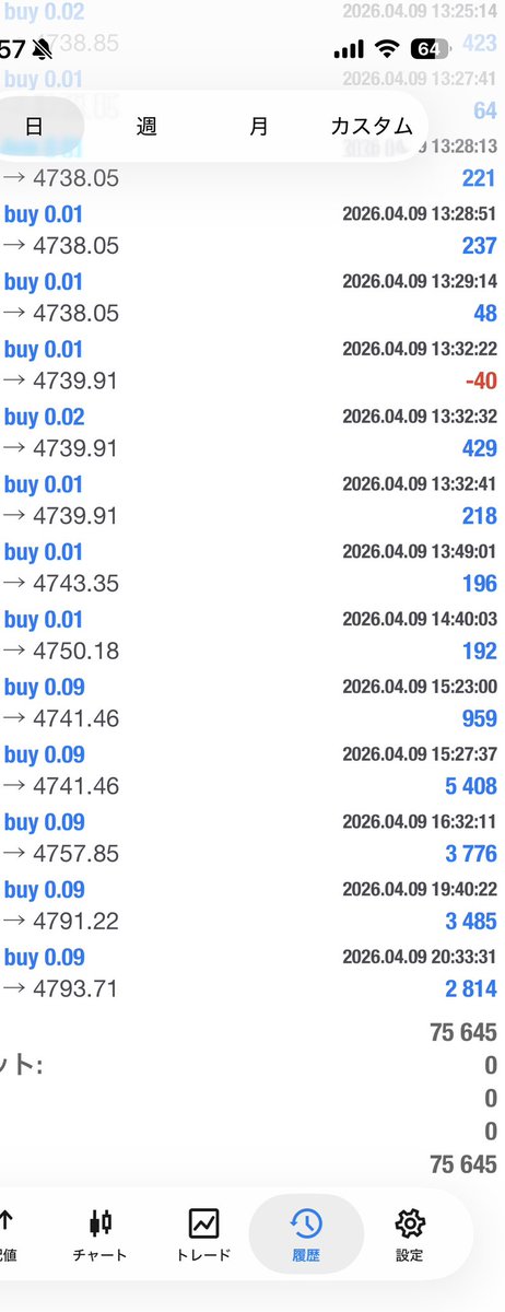 【EA無料配布】ビットコイン✖️ゴールド🔙💯 tweet media