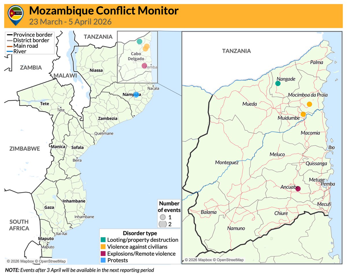 ACLEDINFO's tweet photo. Islamic State Mozambique (ISM) maintained a presence across #Macomia and #Muidumbe at the end of March. On 31 Mar, militants attacked fishers at Nguri lake, while large groups were also reported at gold mine sites in #Meluco. 🔍 Latest update: https://t.co/2uXMAuLNzT https://t.co/1f1e6H3gY5