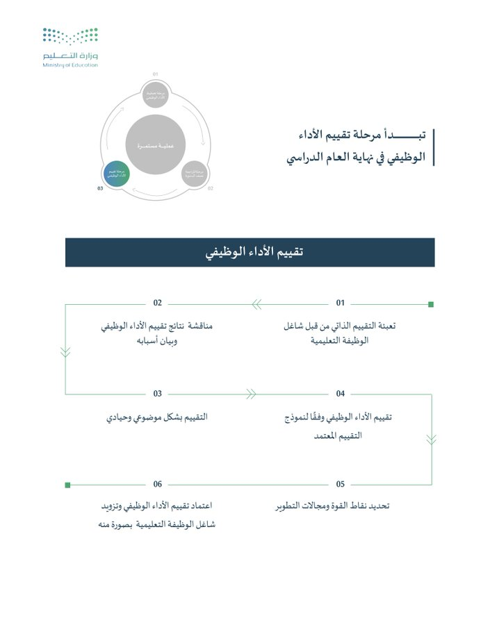 تقنيات التعليم العربية tweet media