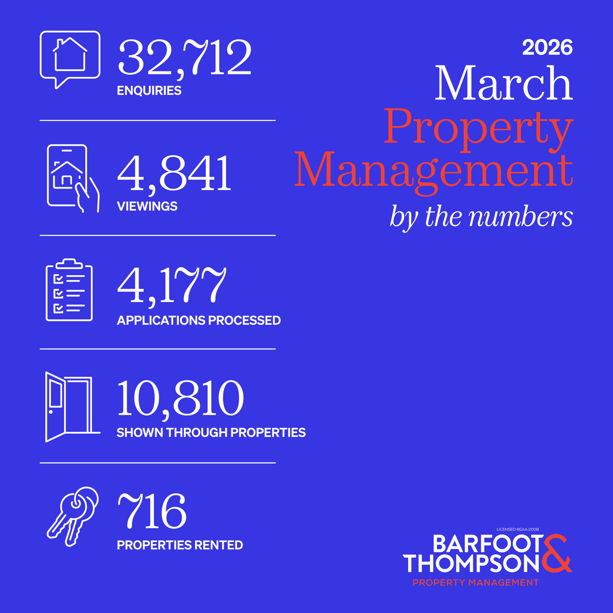 Barfoot & Thompson tweet media
