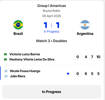 Mundo Do Tênis 🎾 tweet media