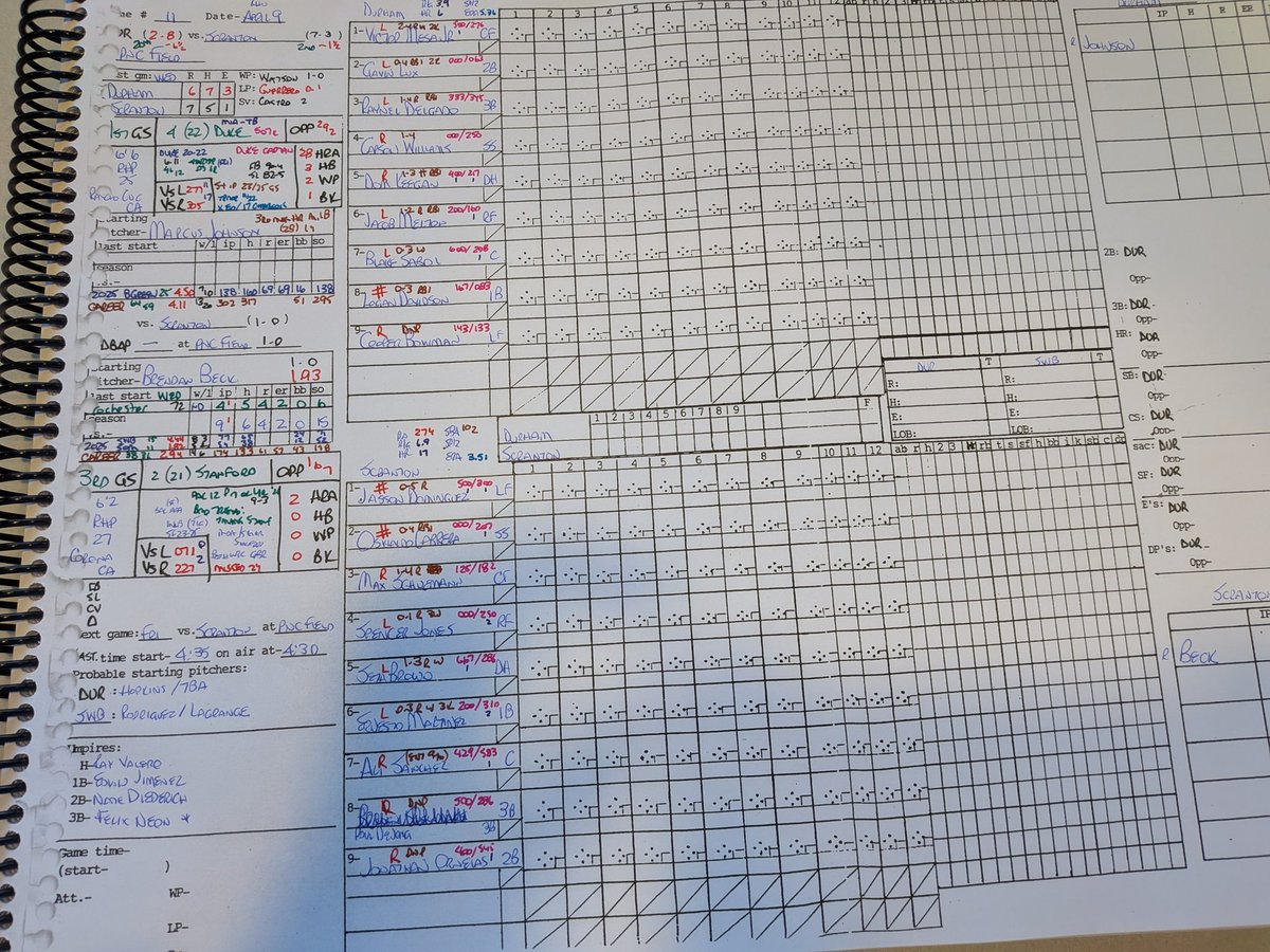 PatrickKinas's tweet photo. Notes/lineup @DurhamBulls

⚾ @RaysBaseball option #JesseScholtens to #Durham aft stellar outing LN v @cubs (4.2IP/0R/61p); Scholtens not yet active

#MarcusJohnson was 3-yr P @DukeBASE, top reliever soph, Fri starter jr yr;originally drafted by @Marlins; acq #Rays 11/22

#RaysUp https://t.co/cyNiSpnRgK