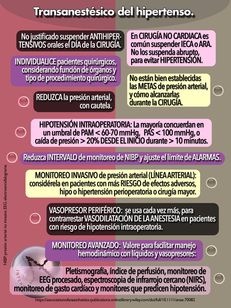 Cápsulas De Medicina Crítica tweet media