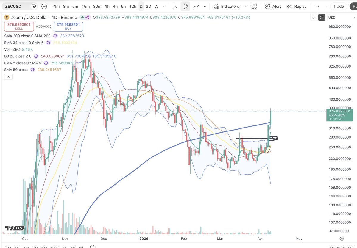 Cheds Trading tweet media