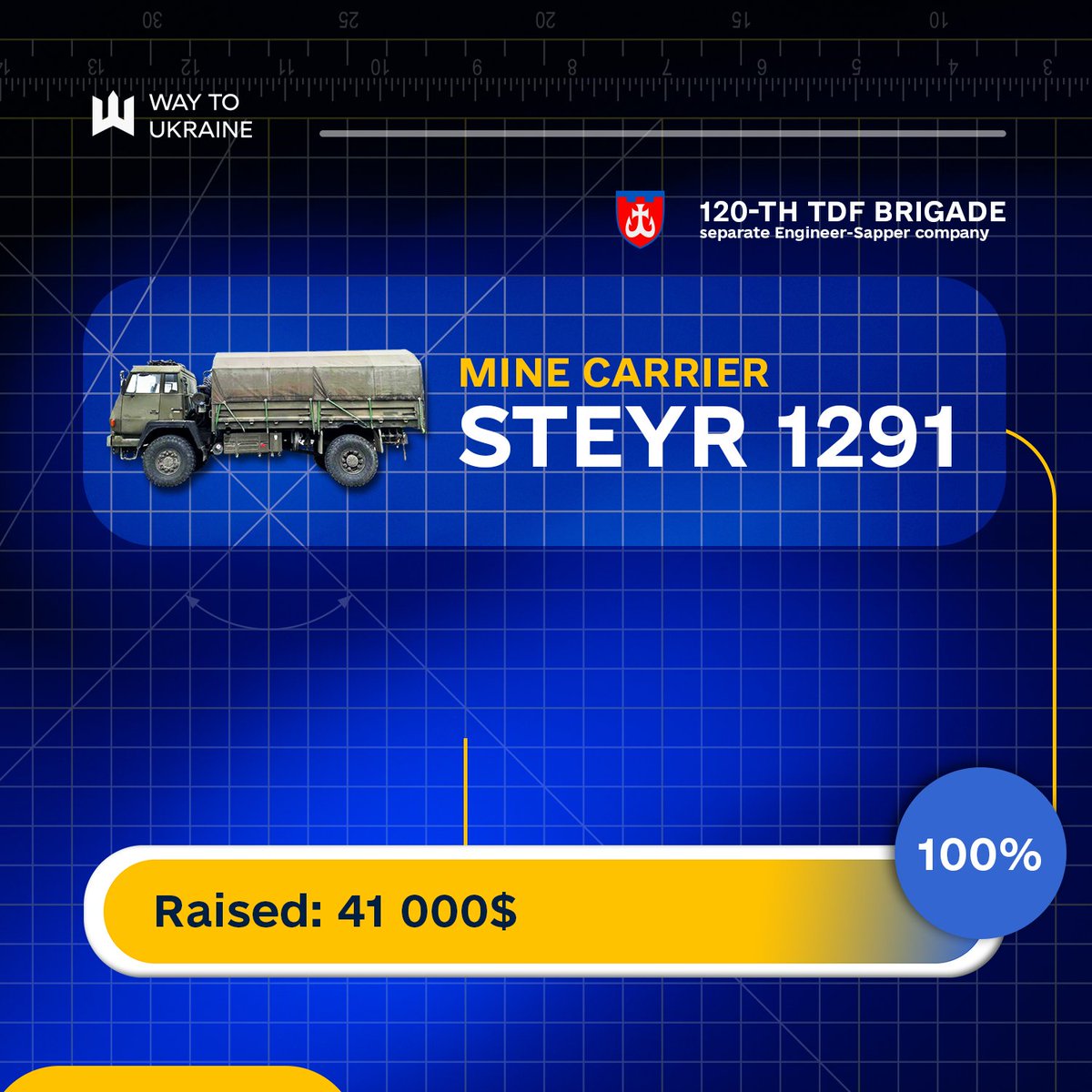 Dear All!

It’s been a long and challenging journey! Almost a full year, but we’ve finally reached this moment!

We want to sincerely thank each and every one of you who supported us along the way. This wouldn’t have been possible without you.

We’ll be sharing a more detailed