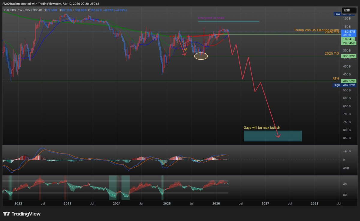 5.0 INVERTED.BULL 🙃 tweet media