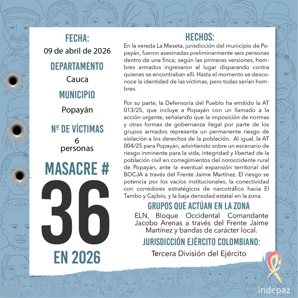 🔴 #36masacresen2026

📆 Fecha: 09/04/2026
📍 Lugar: Popayán, Cauca.
👥 Nº de Víctimas: 06 Personas

➡️En la vereda La Meseta, jurisdicción del municipio de Popayán, fueron asesinadas preliminarmente seis personas dentro de una finca; según las primeras versiones, hombres armados