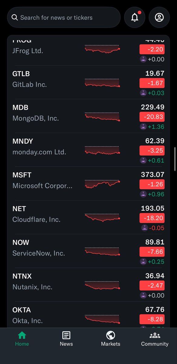 Compound248 💰 tweet media