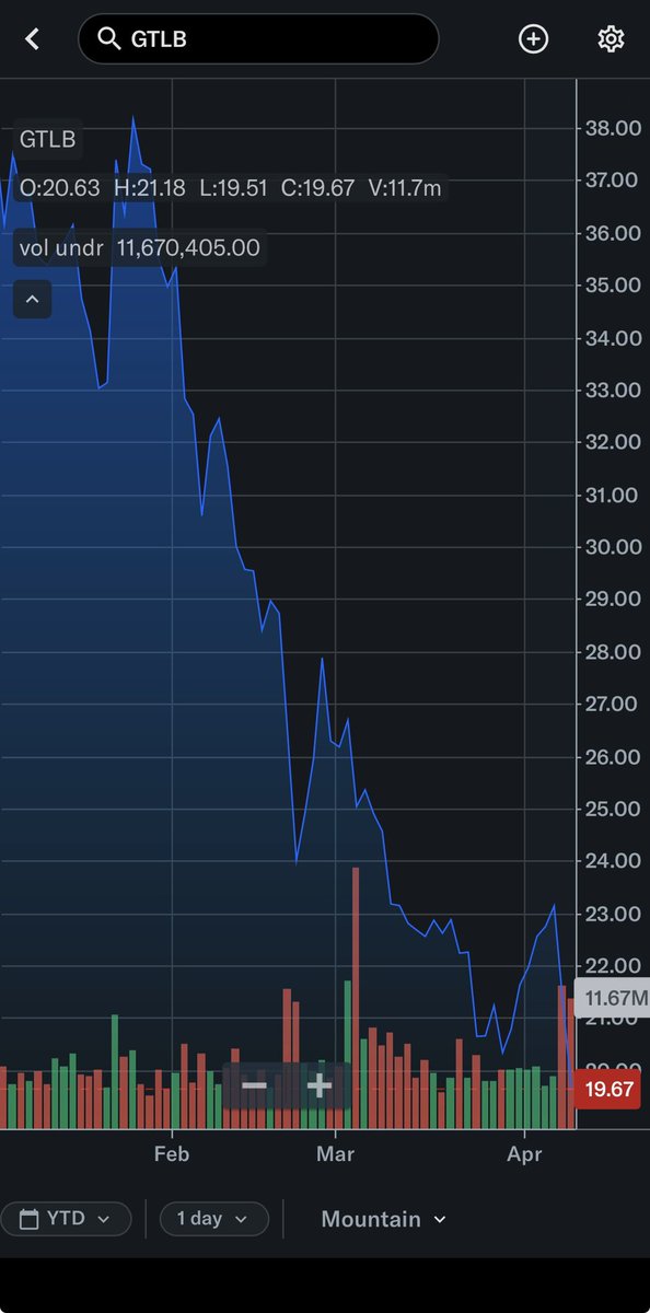 Compound248 💰 tweet media