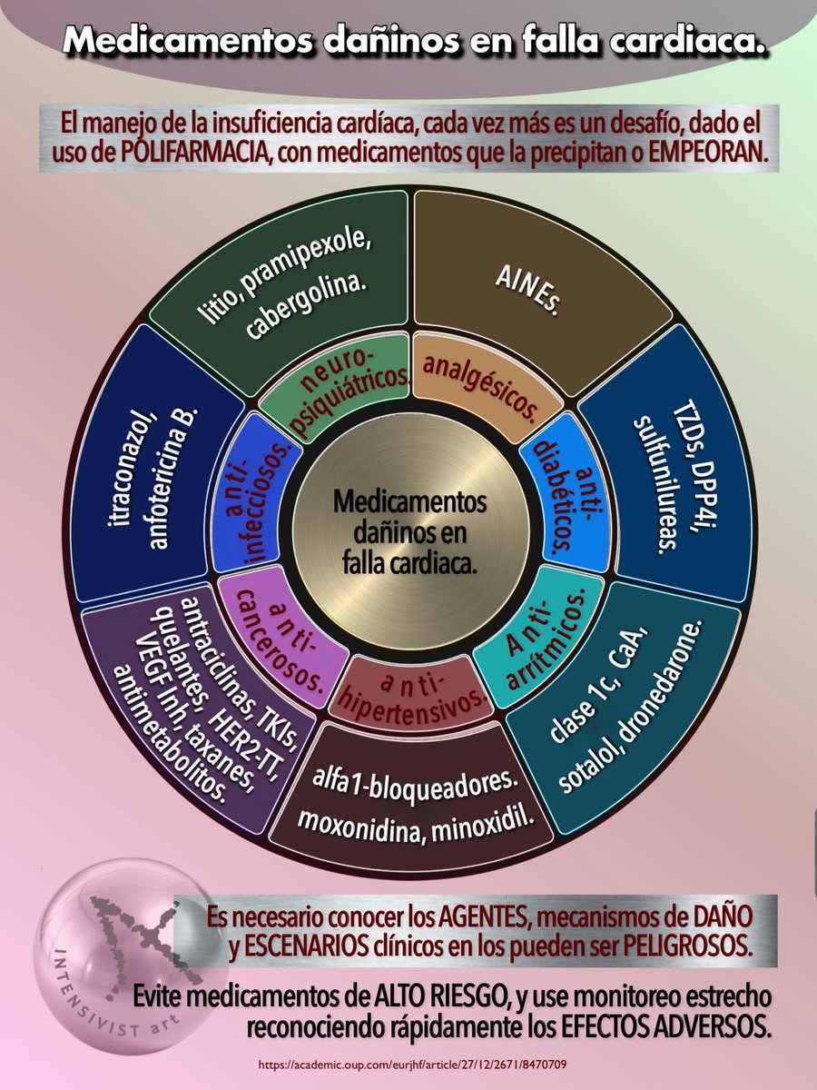 Cápsulas De Medicina Crítica tweet media