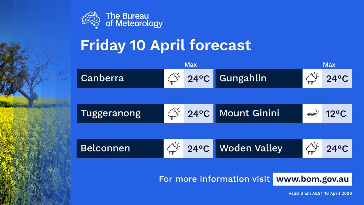Bureau of Meteorology Australian Capital Territory tweet media