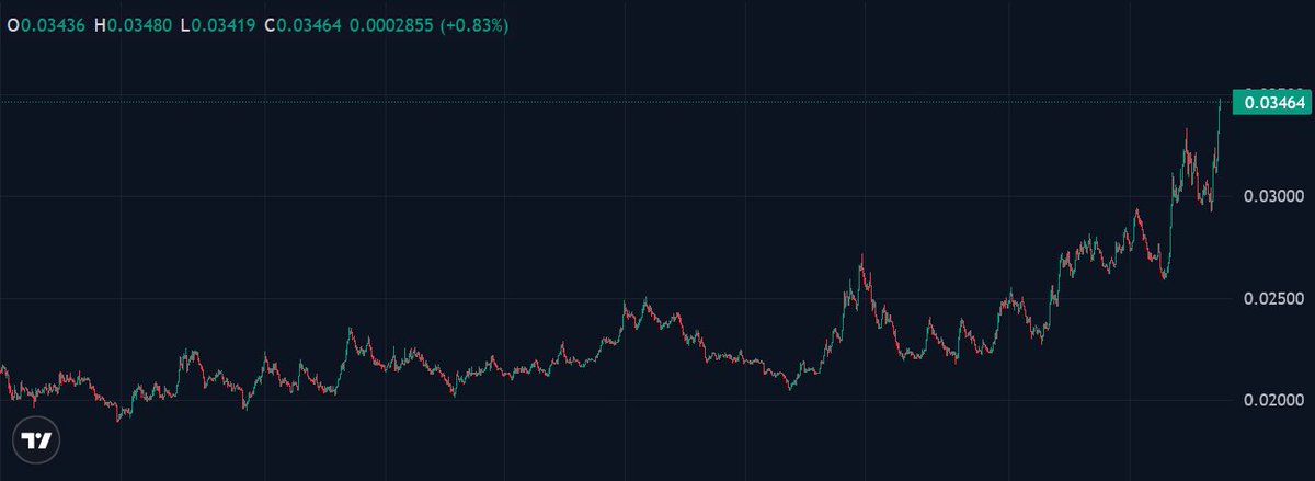 Monad has had quite the month

can you say the same for your L1?