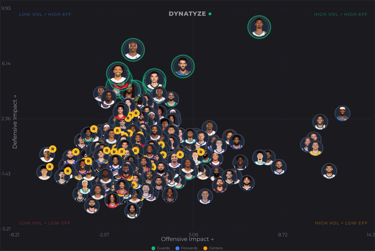Dynatyze Basketball tweet media