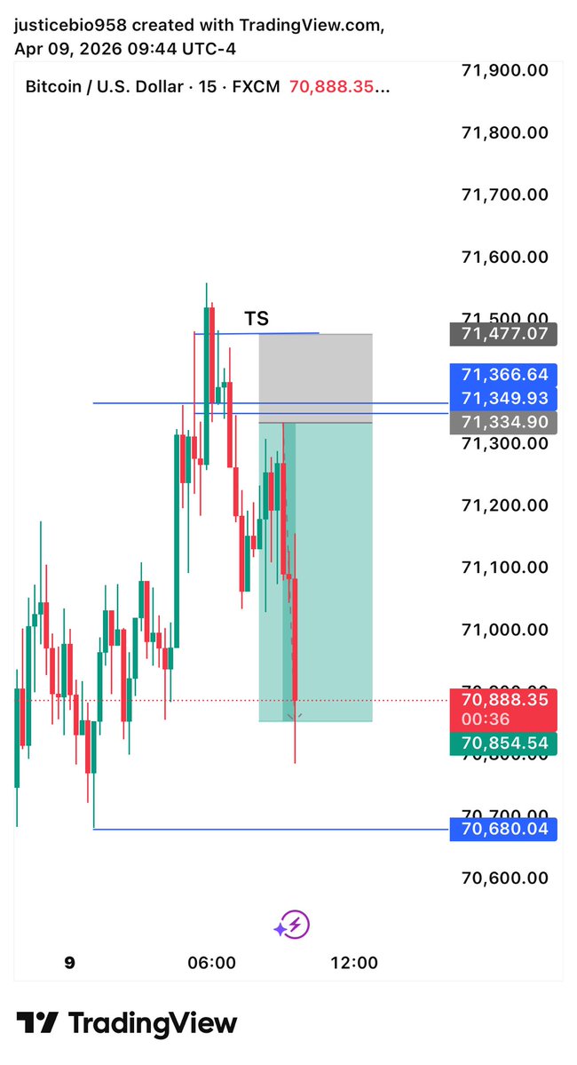 thedemotrader🧘🏾‍♂️ tweet media