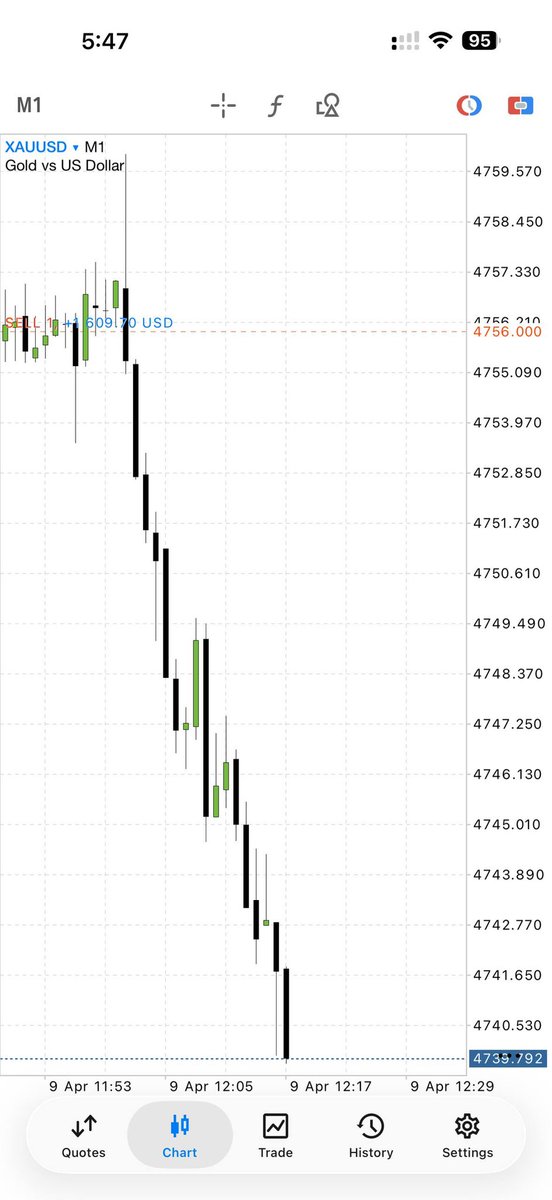 #GOLD VIP SIGNAL RUNNING 160+ PIPS PROFIT