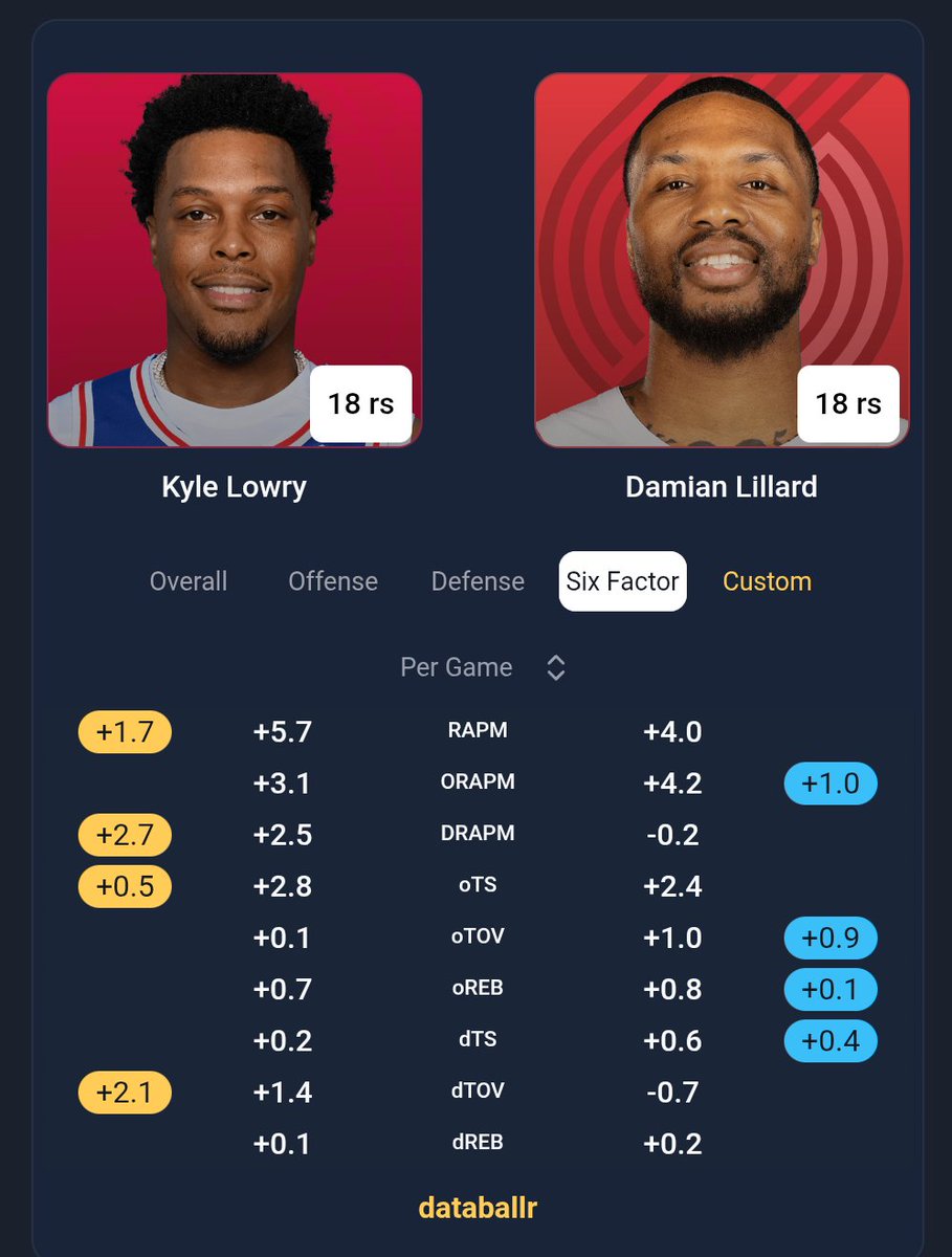 Roty Scottie Barnes tweet media