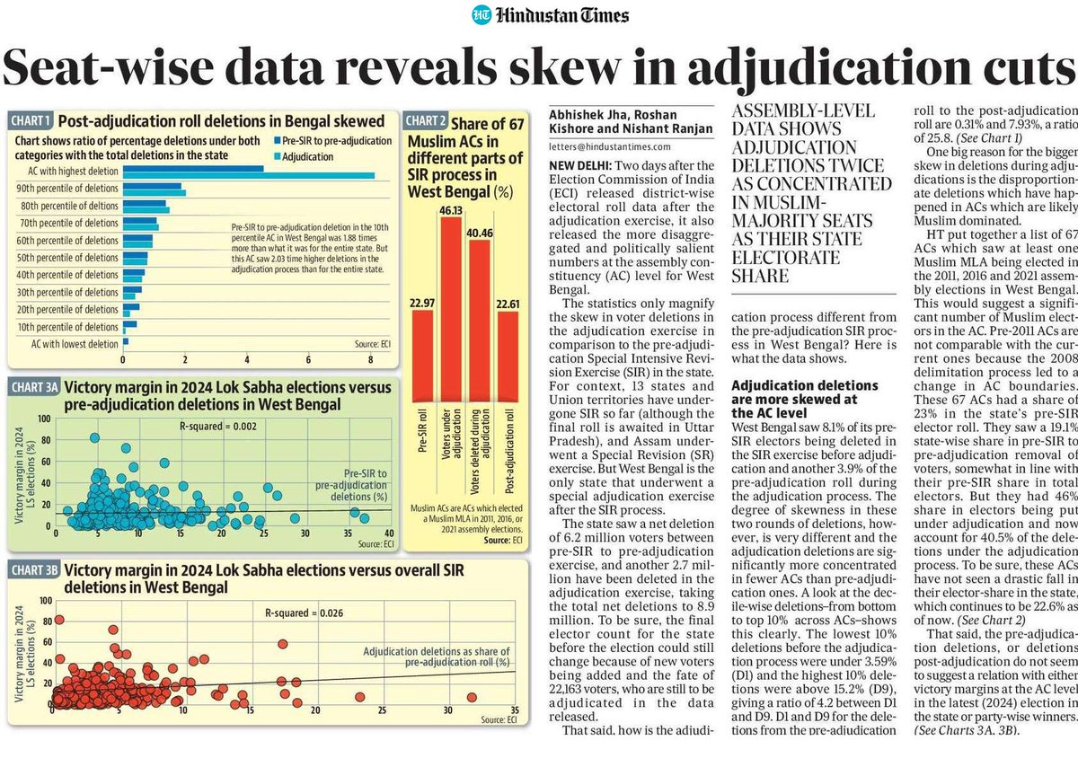 Roshan Kishore tweet media