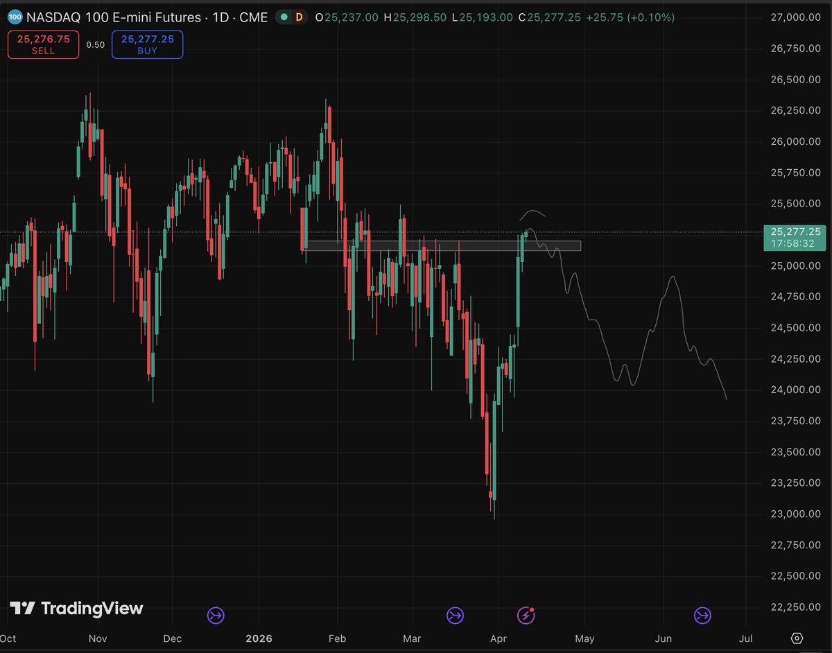 Himothee Chalamet tweet media