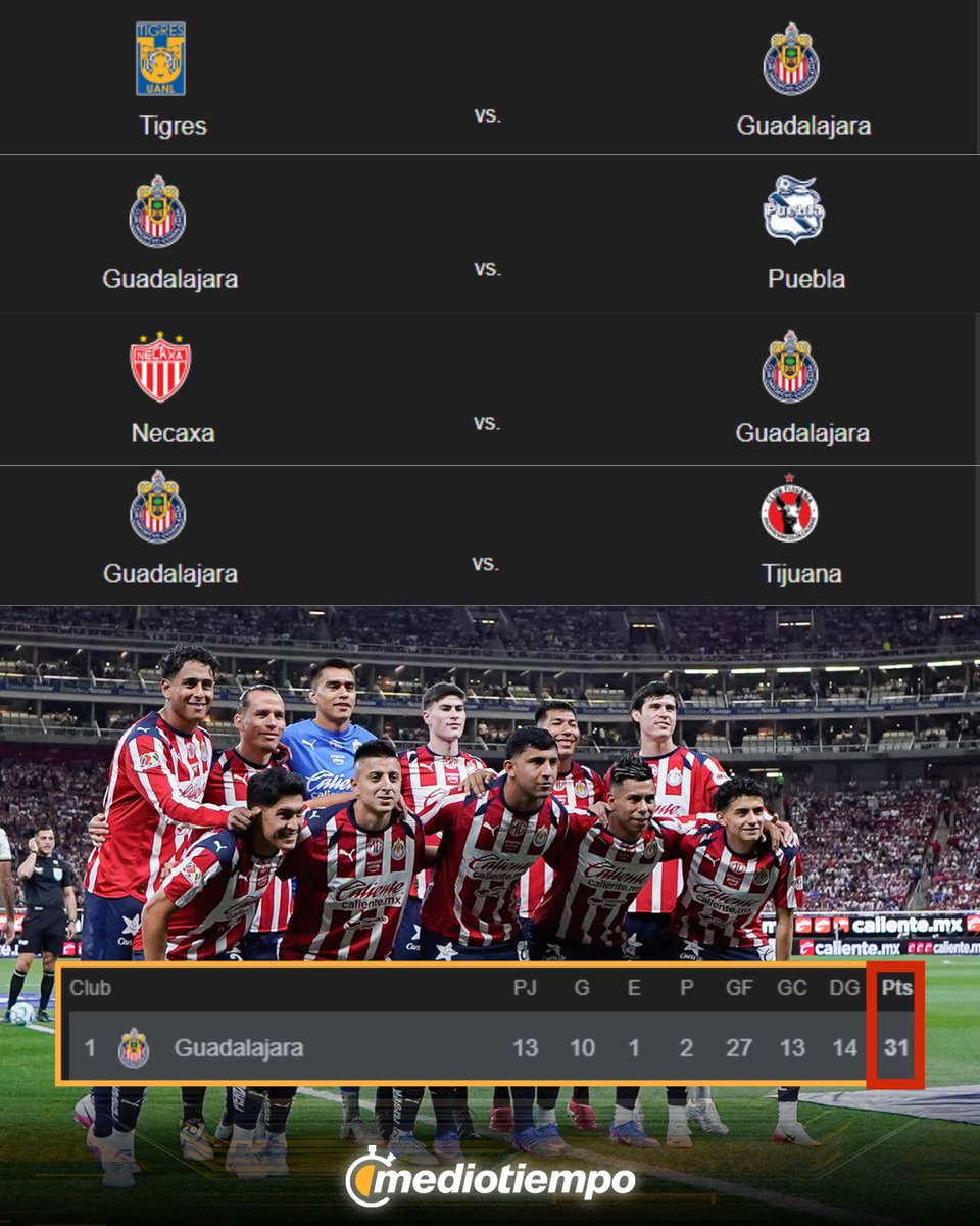 MedioTiempo tweet media