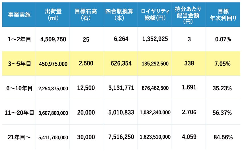 うなぎ　無職FIRE生活 tweet media
