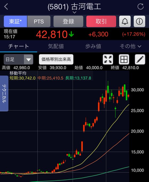 急騰トレードの匠｜マサル tweet media