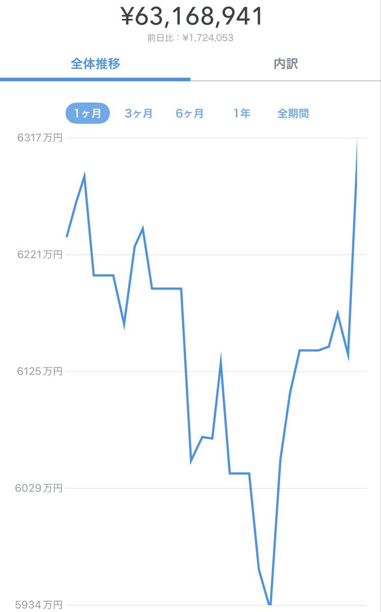 クー＠31歳5000万円FIREライフ YouTube tweet media