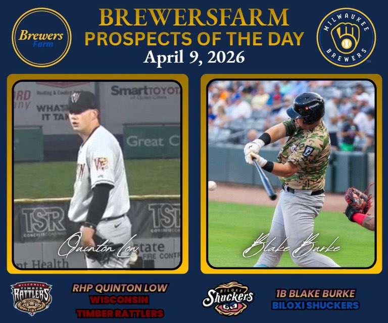 thebrewersfarm's tweet image. 4/9/26- #BrewersFarm
Prospects of the Day

Pitcher of the Day:
RHP Quinton Low (#78)- WIS
2.0 IP, 0 H, 0 R, 0 ER, 0 BB, 3 SO

Hitter of the Day:
1B Blake Burke (#14)- BLX
3-5, 3 R, 2B, 2 HR, 4 RBI, SB

#Brewers #ThisIsMyCrew