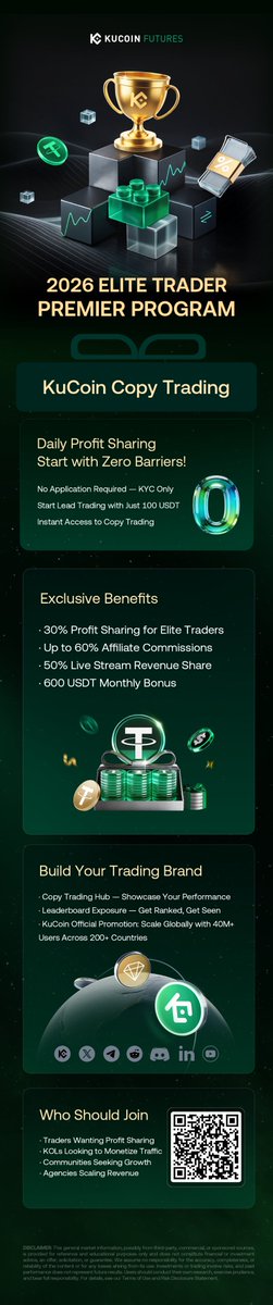 KuCoin Futures ⚡️ tweet media
